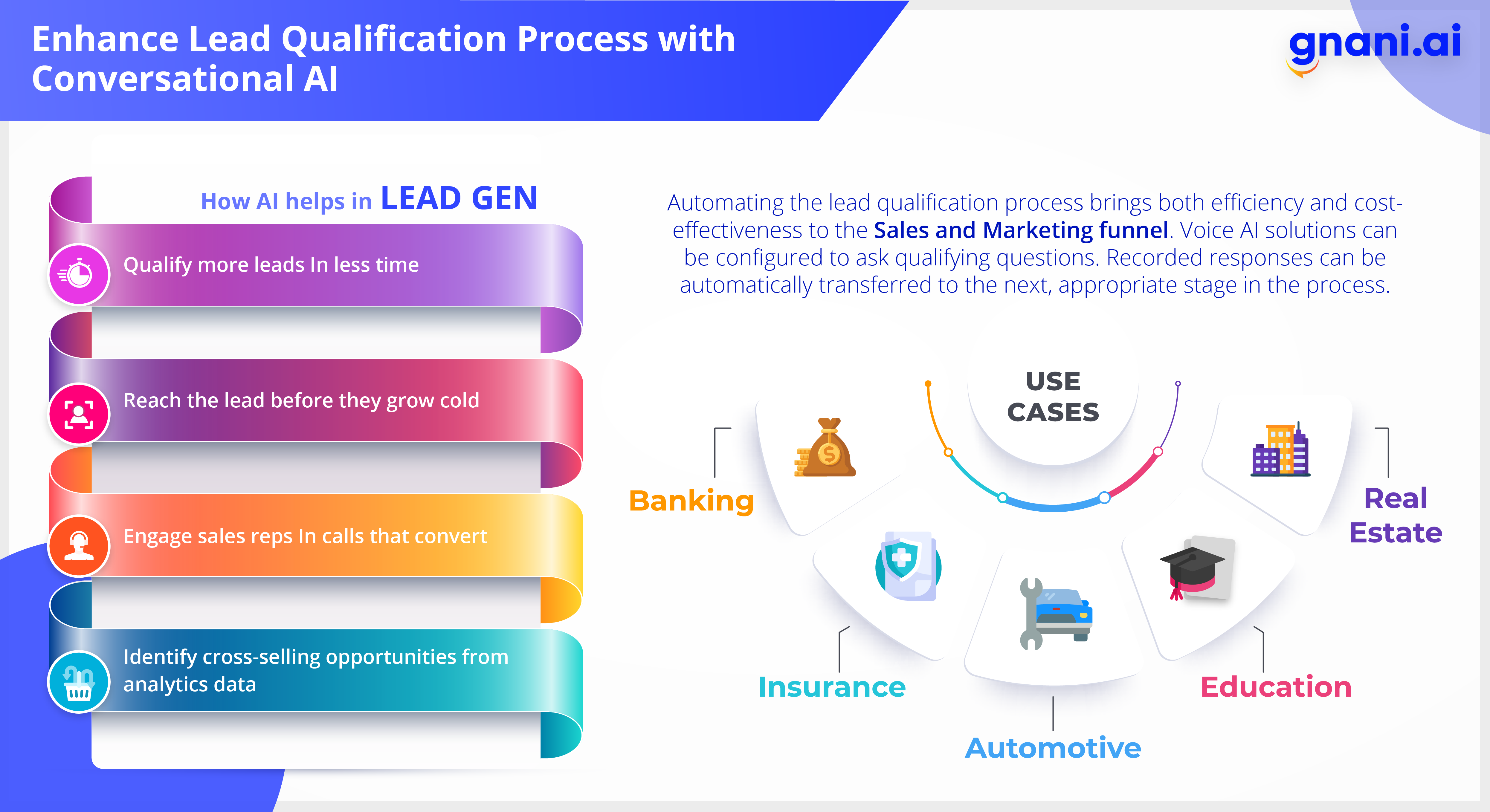 Lead Generation Automation: Boost Your Sales Funnel!
