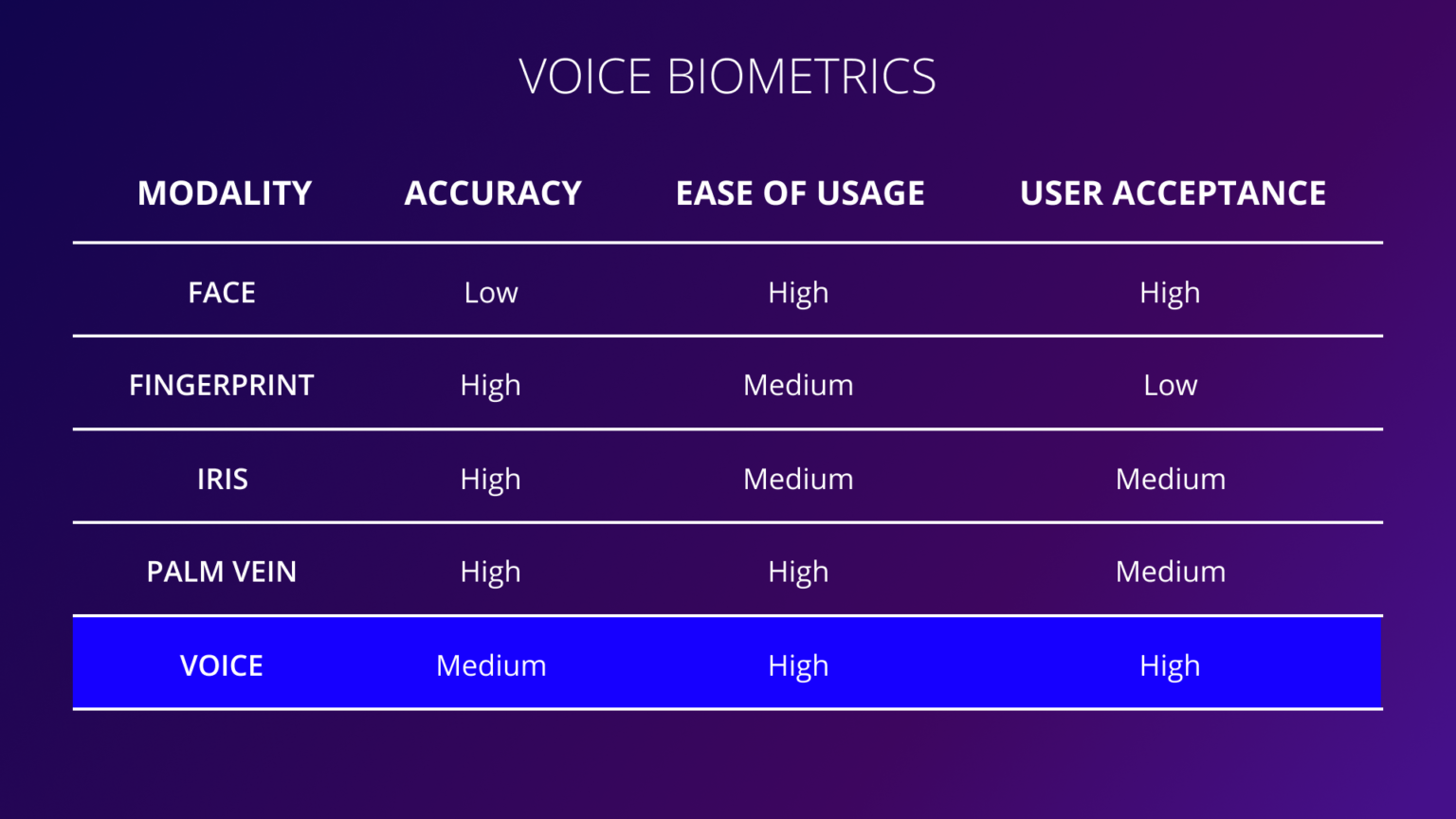 Voice Biometrics How This Secure Authentication Method Work