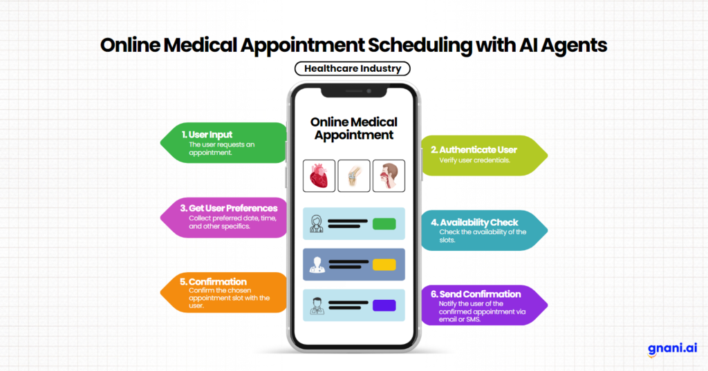 Online Medical Appointment